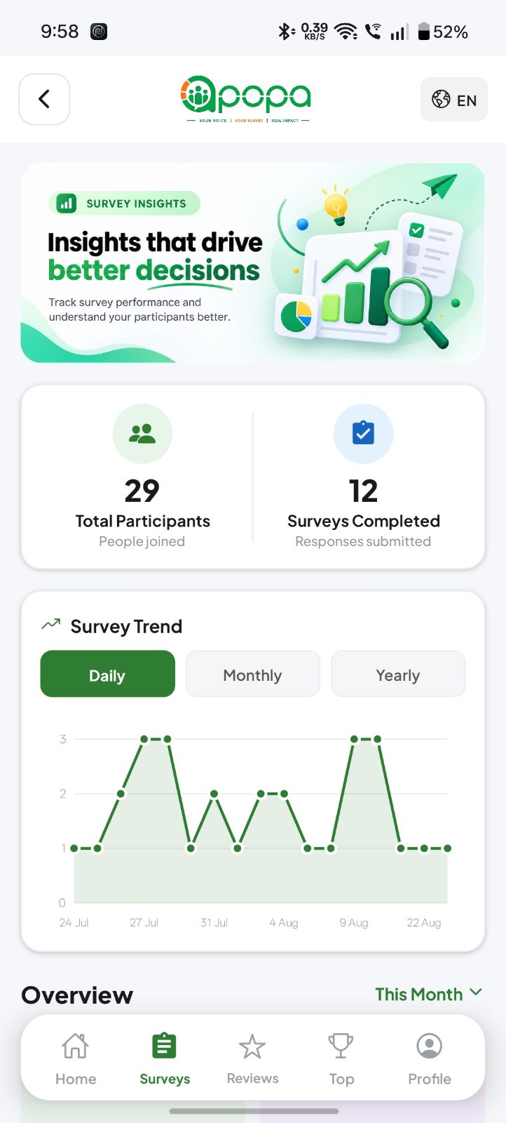 APOPA app — survey insights dashboard